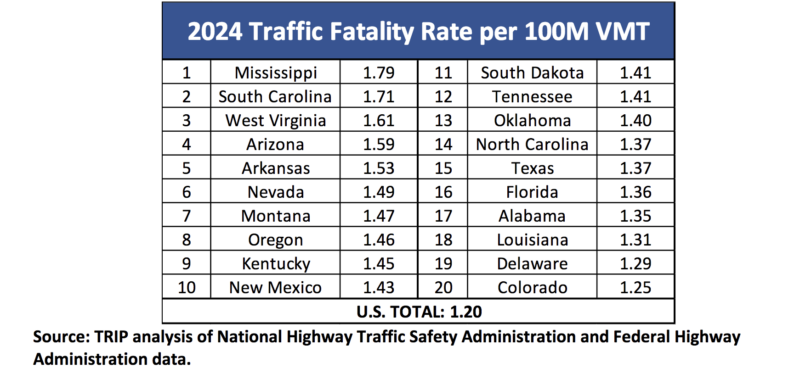 Study: West Virginia's Traffic Fatality Rate Among Highest in U.S.